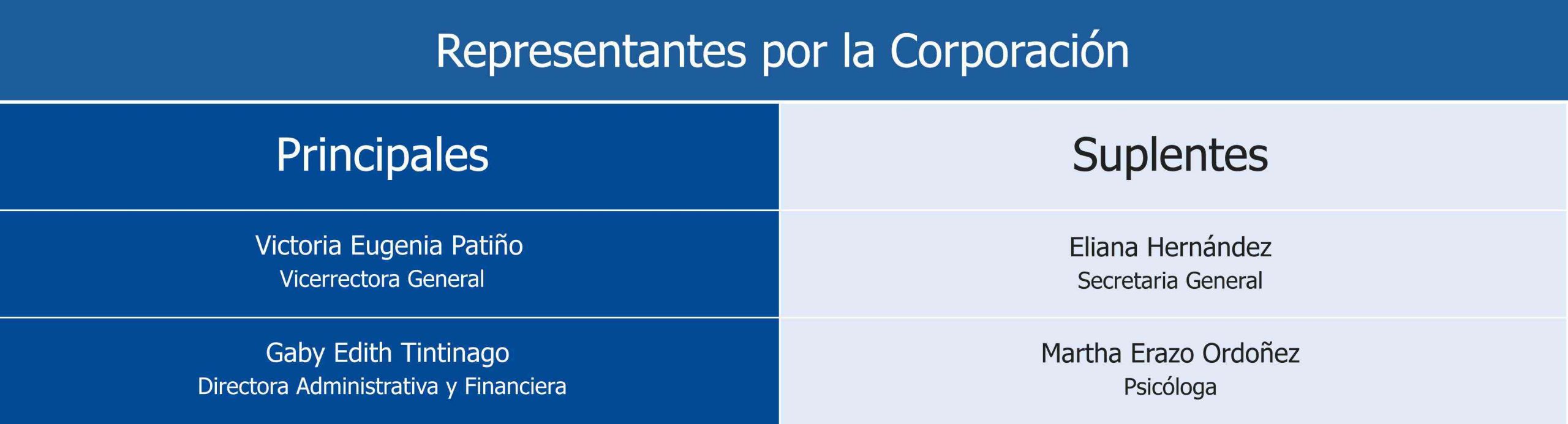 tablas comite de convivencia 2