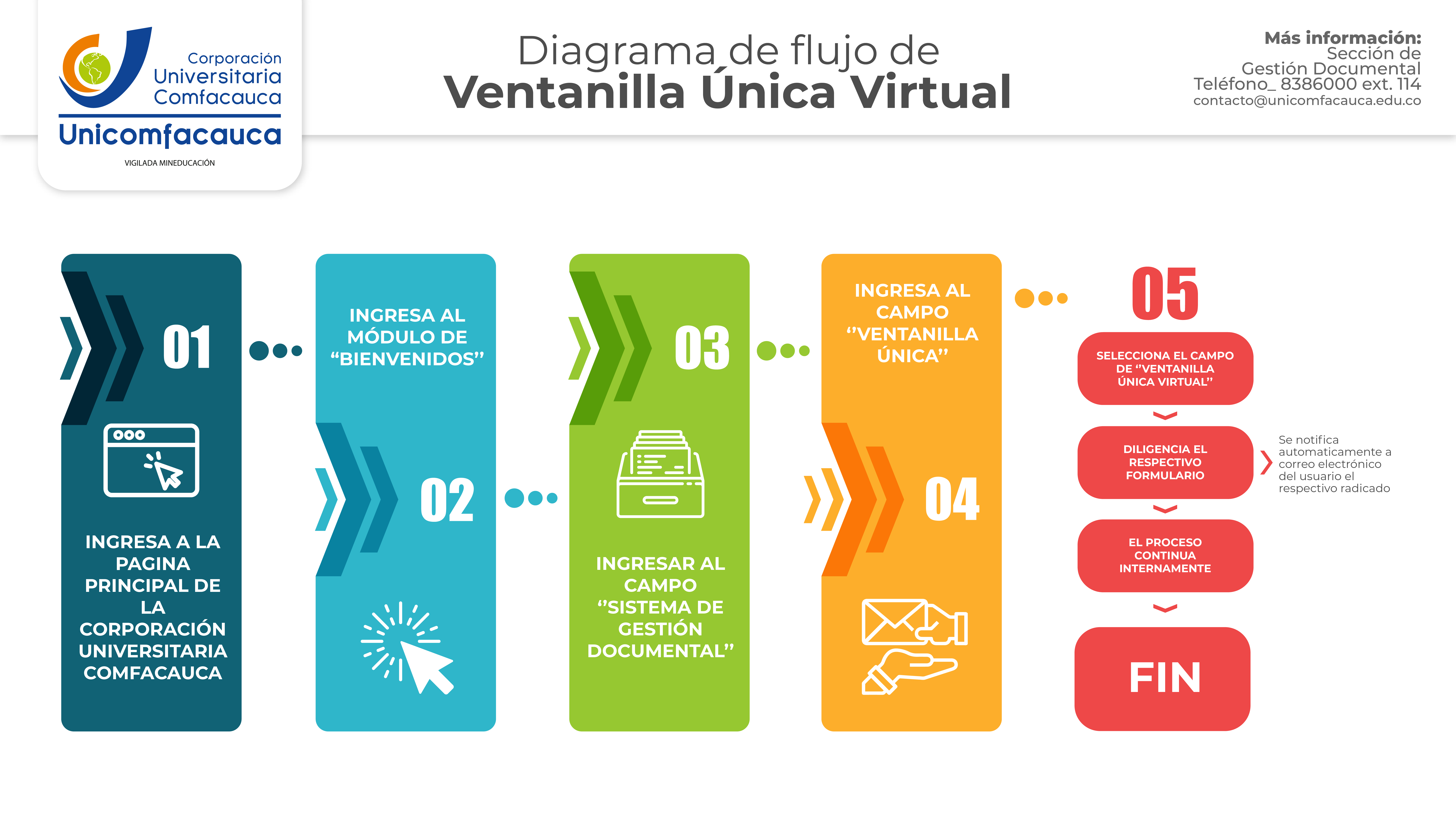 rutas radicacion ventanilla unica 01