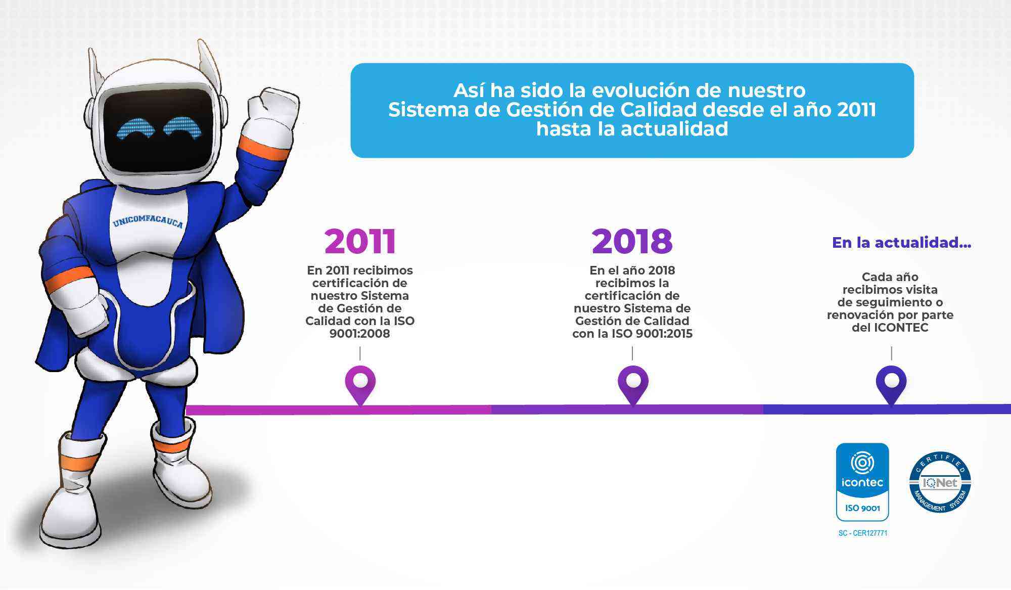 5 - Evolucion SGC