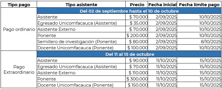Tabla con la relación de tipo de pago, asistentes, valor y fechas establecidas para el evento Tabla con la relación de tipo de pago, asistentes, valor y fechas establecidas para el evento