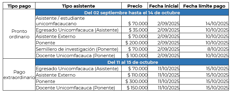 Captura de pantalla 2025-10-02 155625 Tabla con la relación de tipo de pago, asistentes, valor y fechas establecidas para el evento