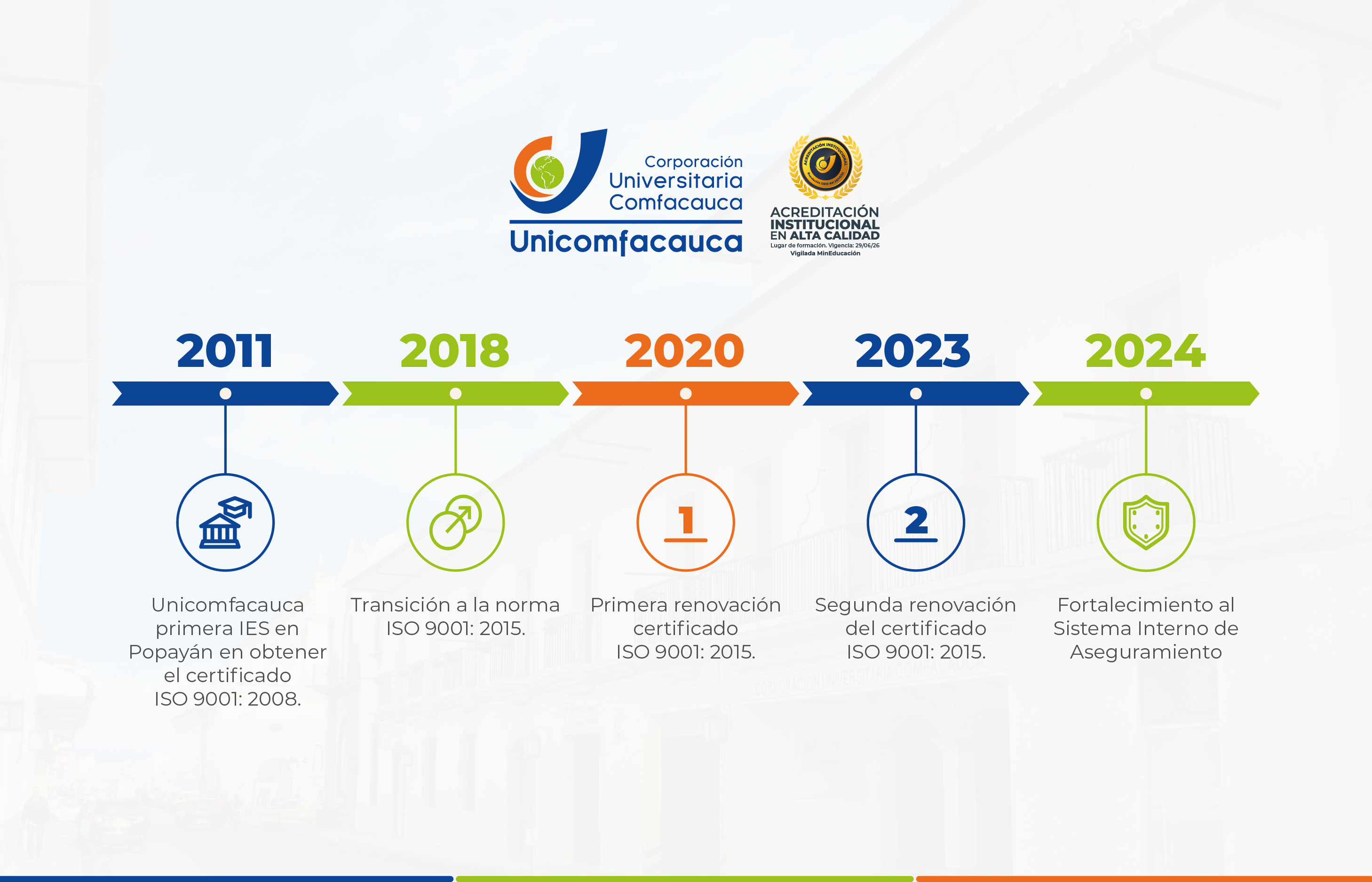 Evolución en nuestro sistema de caldiad