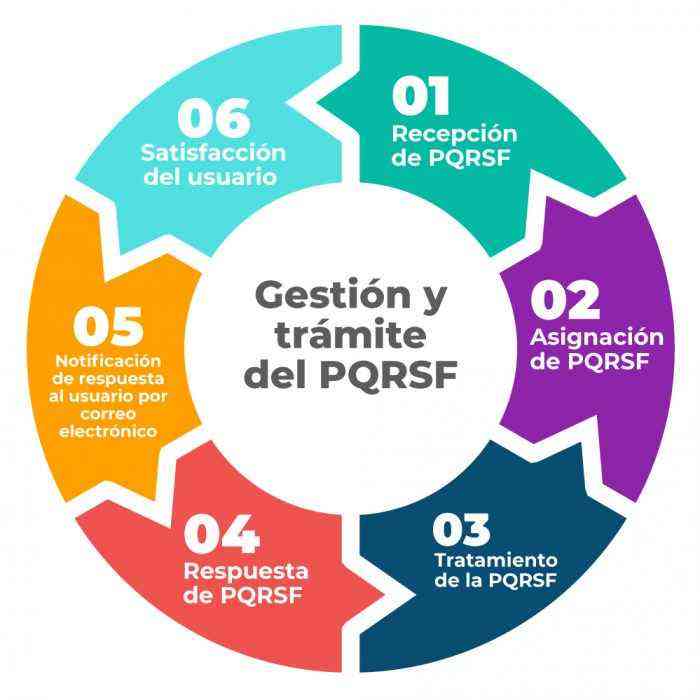 Flyer-gestion-y-tramite-PQRSF Flyer-gestion-y-tramite-PQRSF