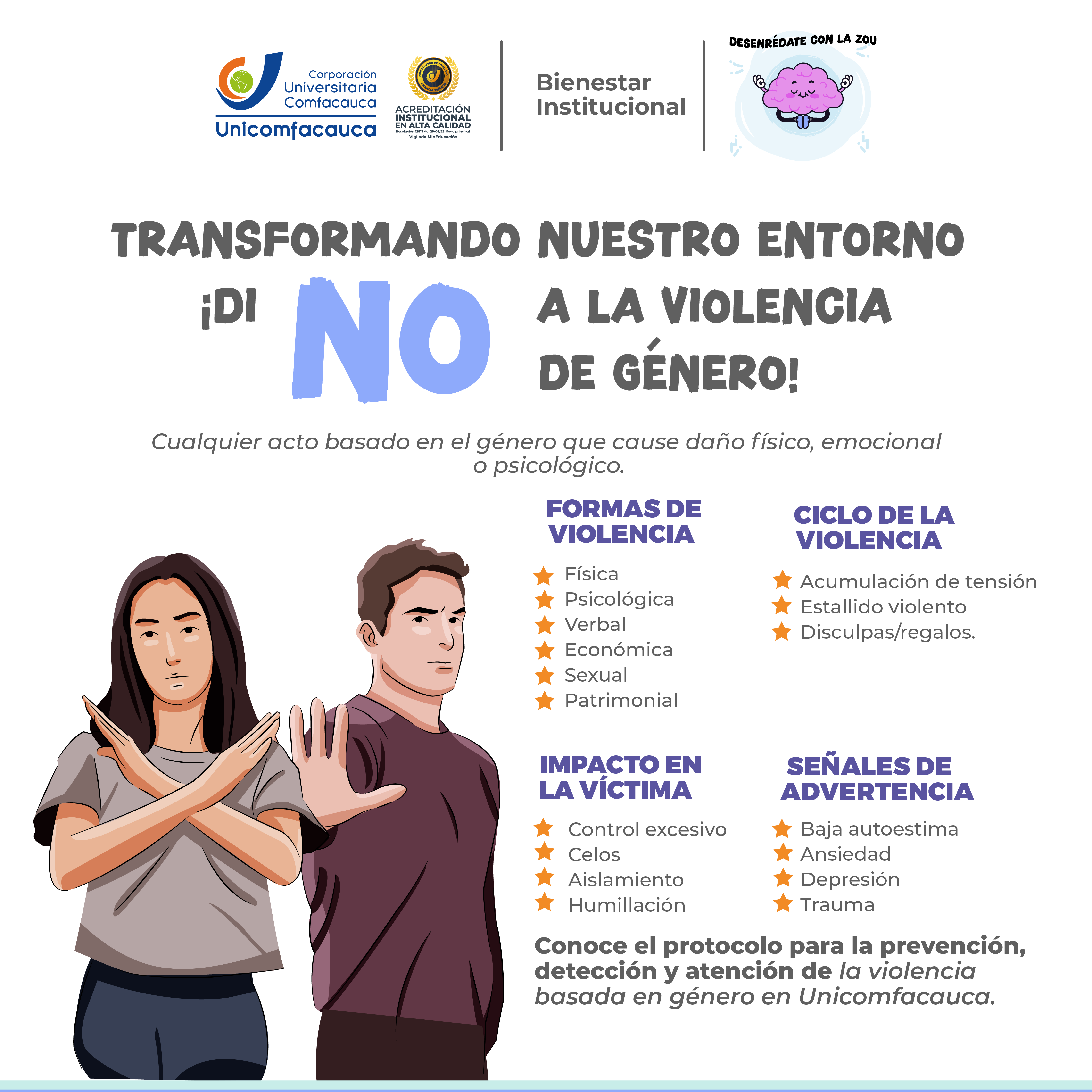 Infografía de actos basados en el género que causan daño físico, emocional o psicológico.