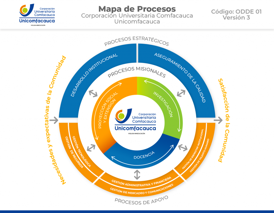 Mapa-de-proceso