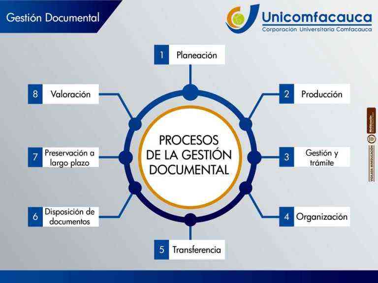 Gestión Documental | UNICOMFACAUCA