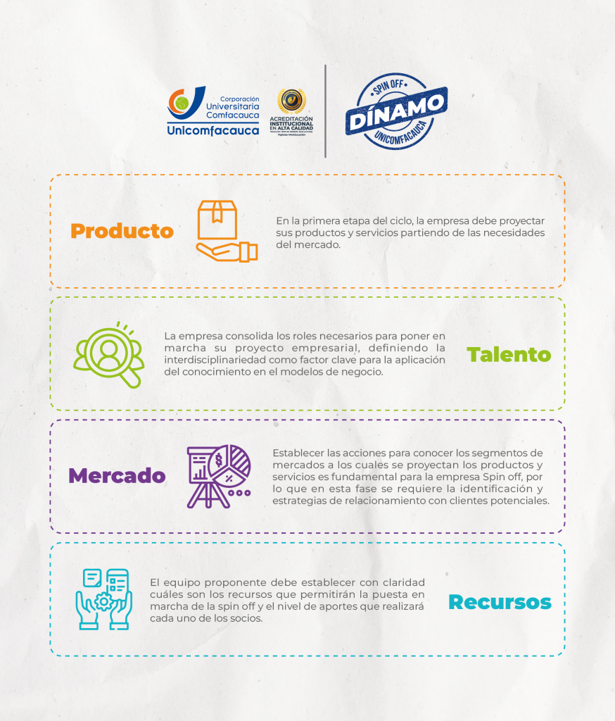 Infografía de la Ruta Dínamo.