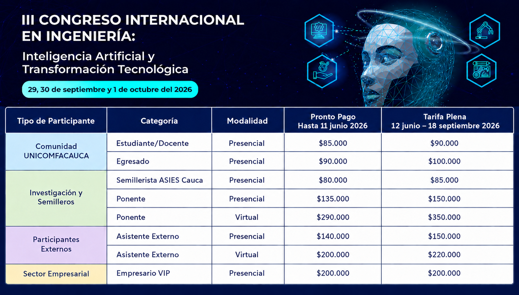 Tarifas III Congreso Internacional de Ingeniería Tarifas III Congreso Ingeniería